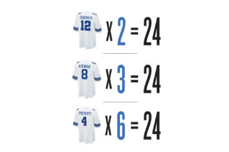 cowboys retired numbers