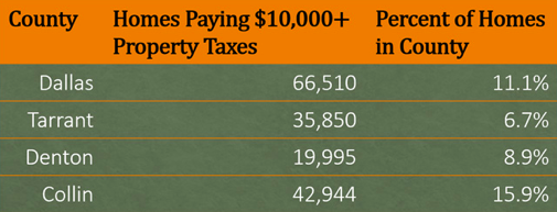 GOP Tax Bill Will Likely Sting Middle Class Dallas Homeowners D Magazine