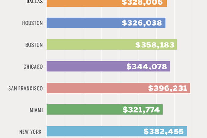 Surgeon Salary By State