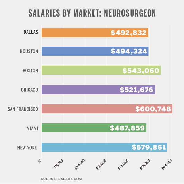 Neurologist Salary Boston Pure Salary