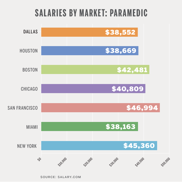 paramedic job growth