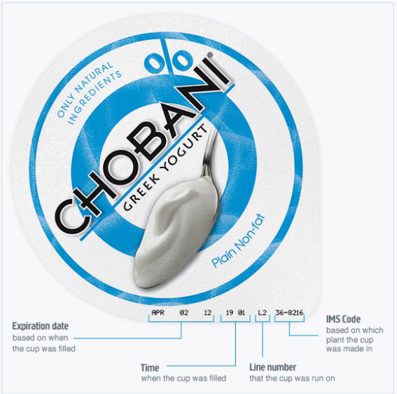 Chobani Recalls Moldy Yogurt D Magazine