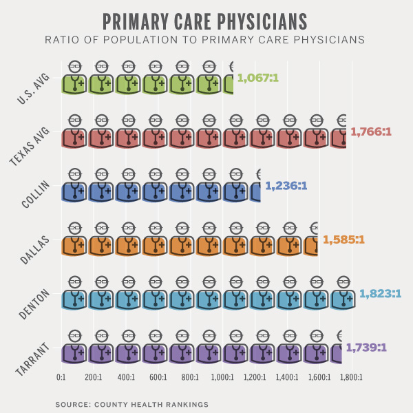 top 20 research studies of 2020 for primary care physicians