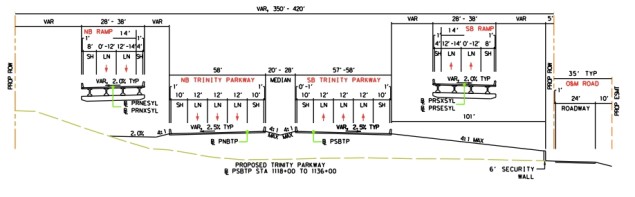 TrinityCrosssection