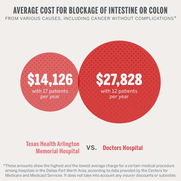 Blockage in the intestine - Pictures