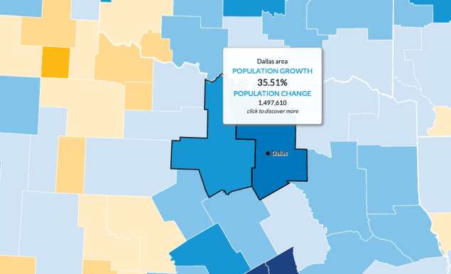 Urban Institute's estimates of population growth around Dallas between 2010 and 2030.