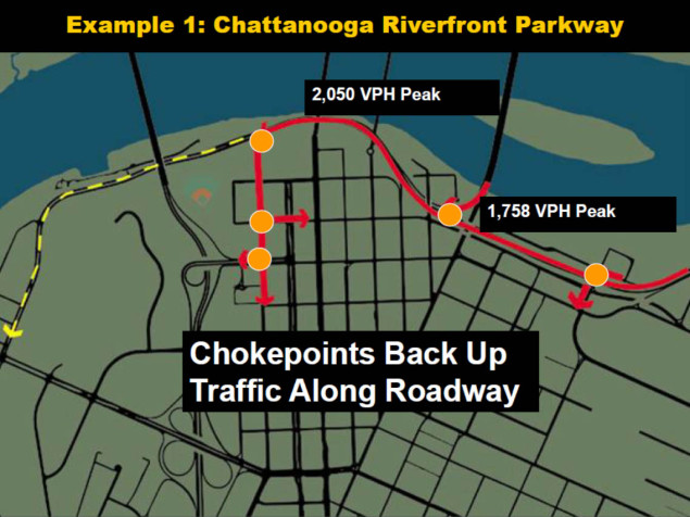 To the limited access highway, intersections and access points are choke points, areas of congestion