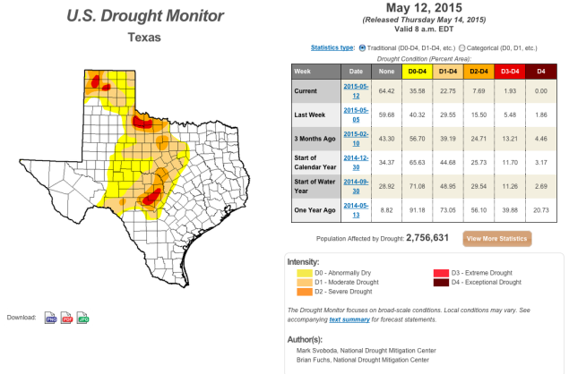 Texas drought monitor map May 12