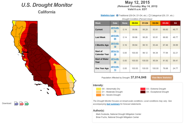 California drought map May 12
