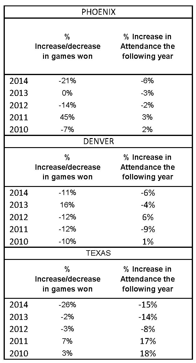 baseball stats2