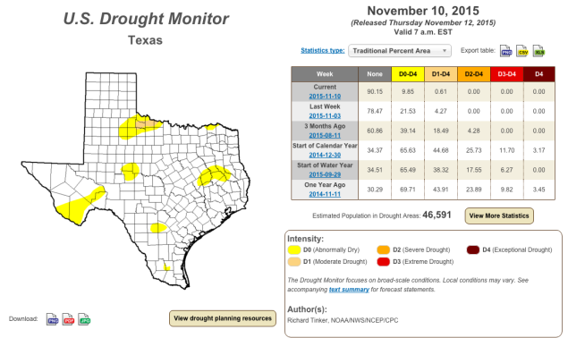 November 10 Texas Drought Monitor map