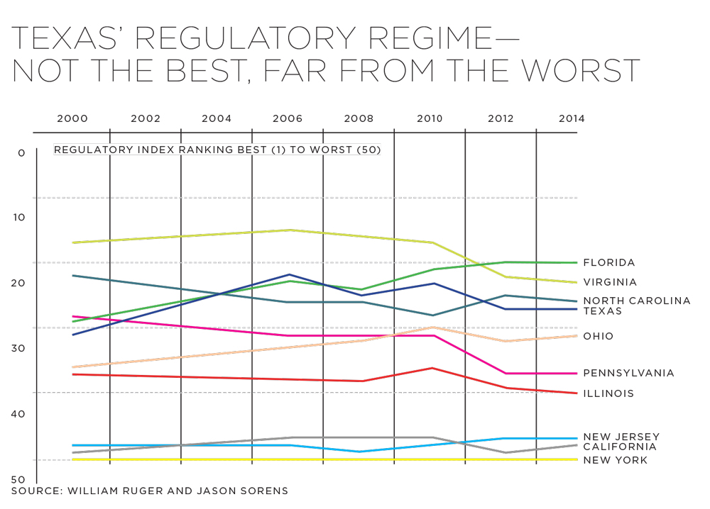 i_txecon_tied_up_chart