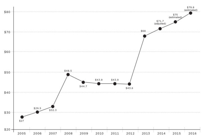 t_martin_graph