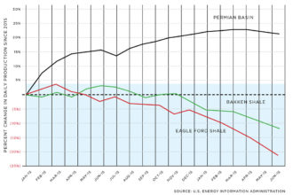 t_permian_graph