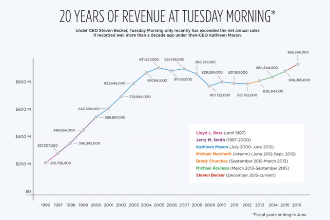 tuesday_morning_graph