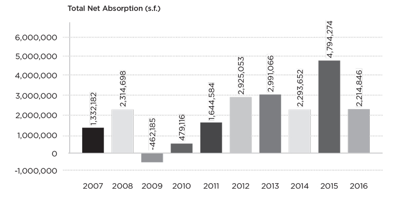 power-brokers-declining-absorption-graph-2