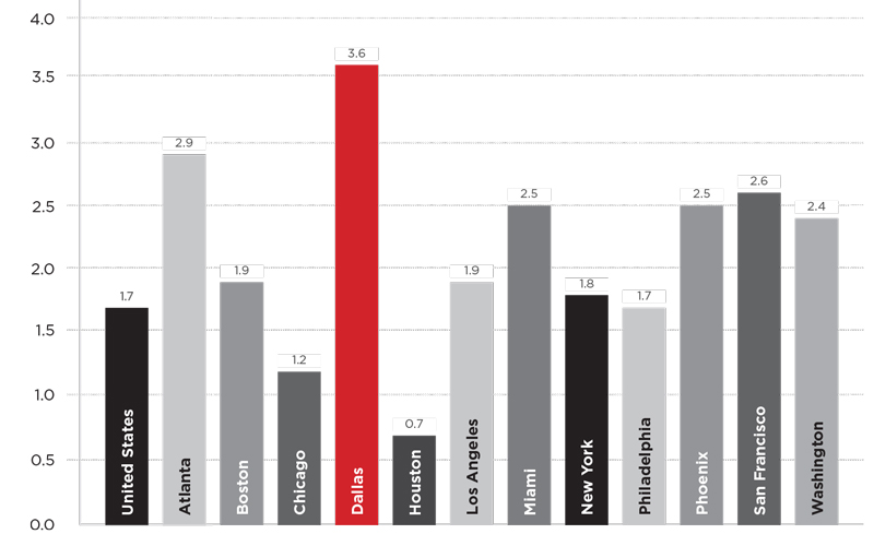 power-brokers-jobs-graph-1