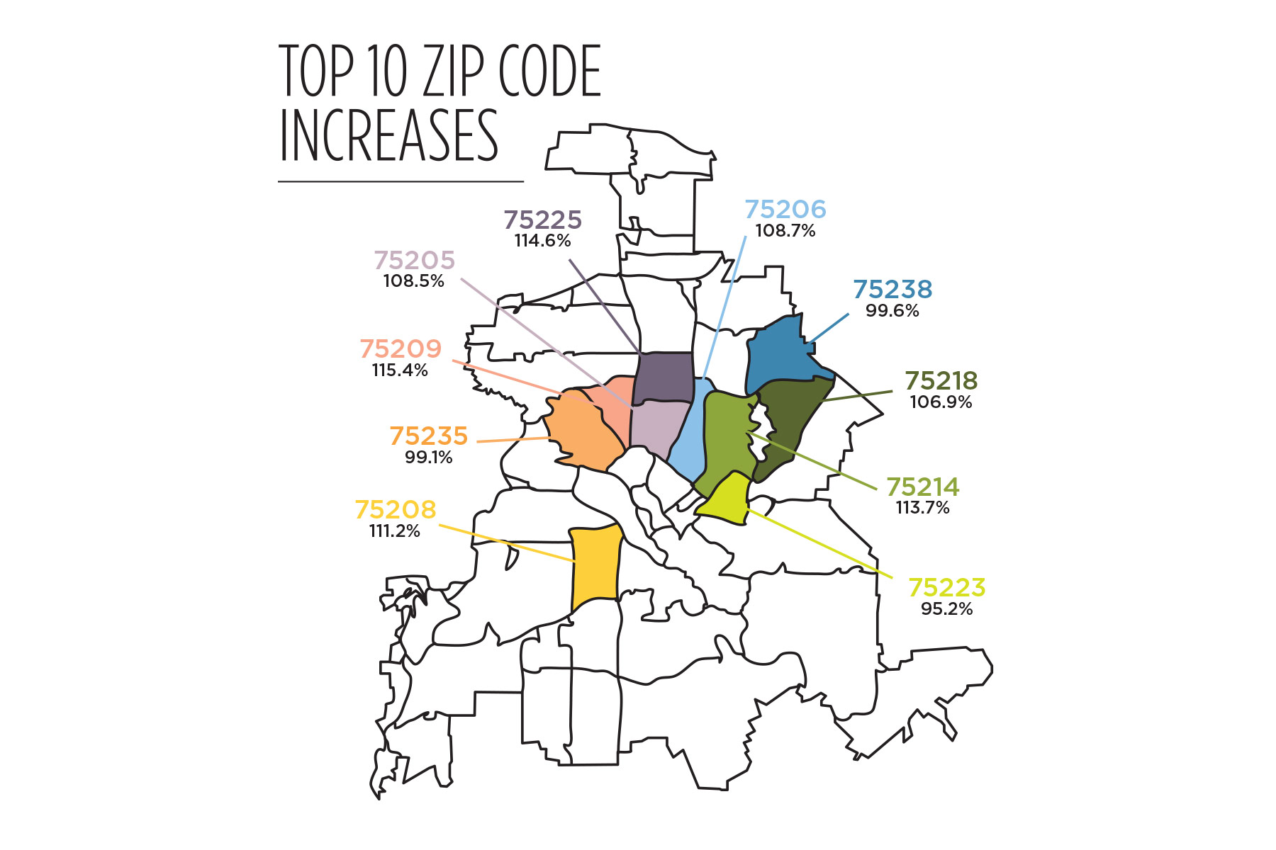 Dallas Home Prices 2025