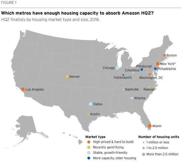 How Dallas Stacks Up Against the Other 19 Amazon HQ2 Finalists - D Magazine