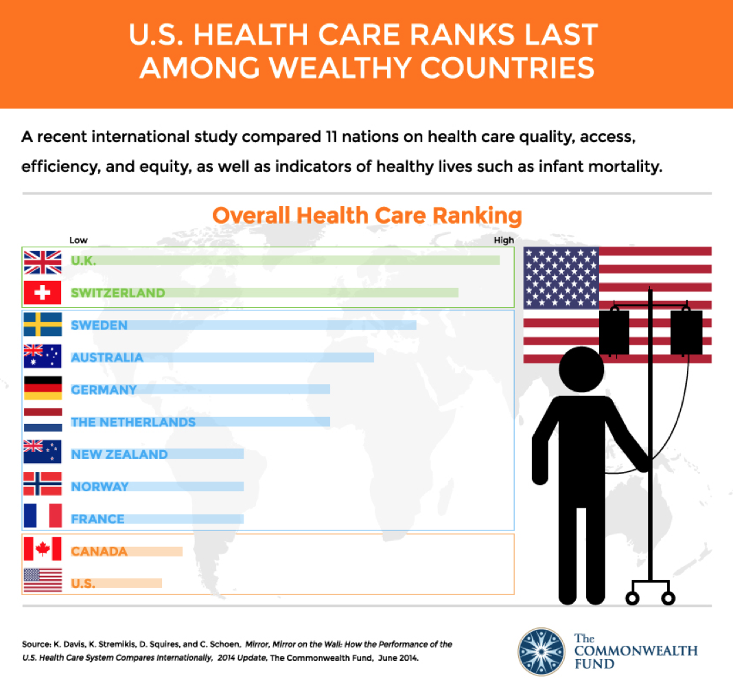 the-u-s-leads-the-world-in-healthcare-spending-does-it-pay-off-d