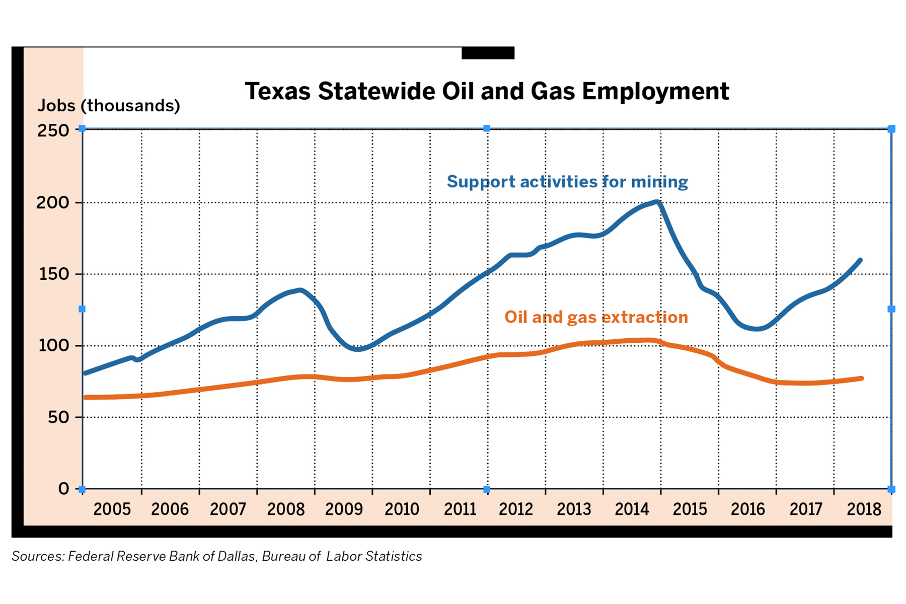 Eureka! How The Permian Basin Has Energized Dallas-Fort Worth's Energy ...