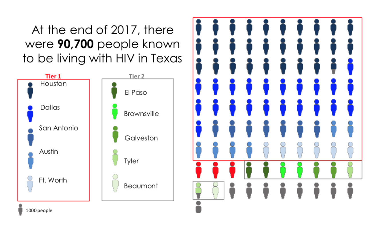 hiv in dallas texas