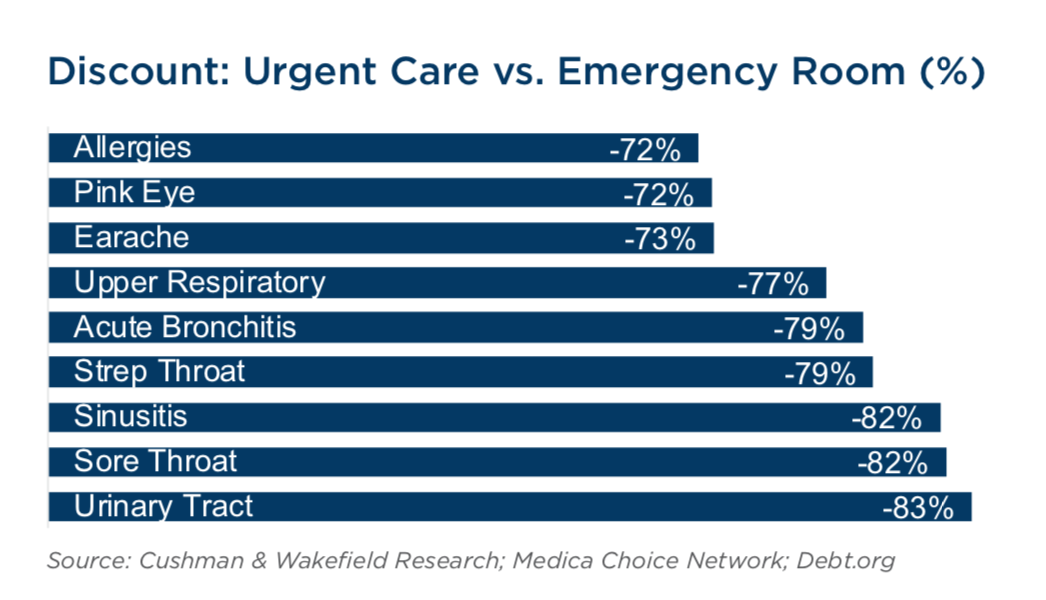 Surprise Medical Bills: ER Is In Network, But Doctor Isn't : Shots