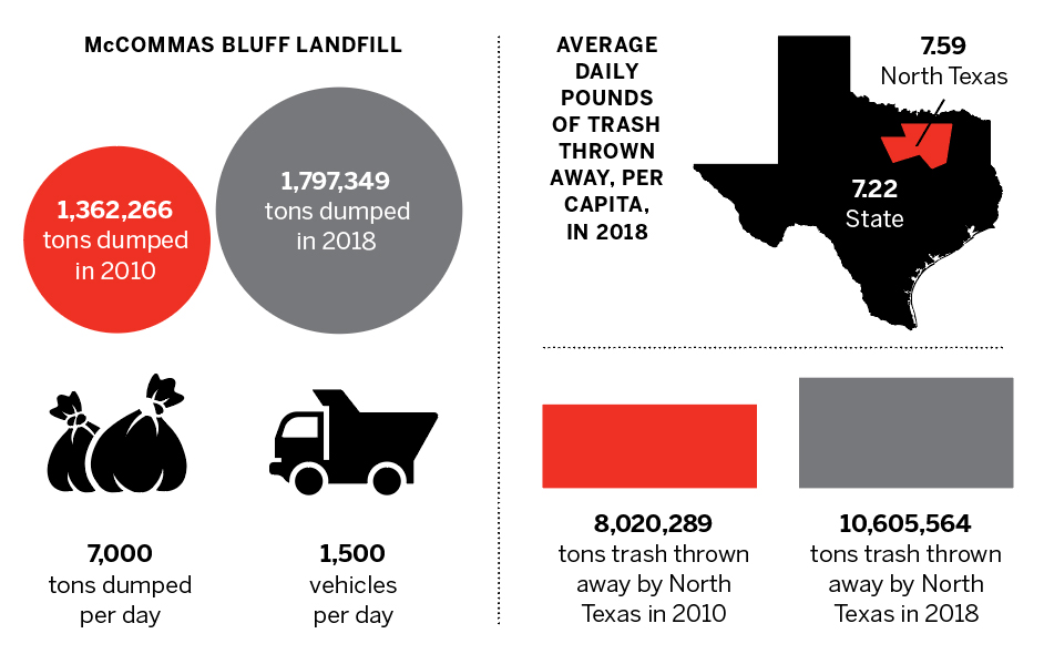 texas landfill statistics