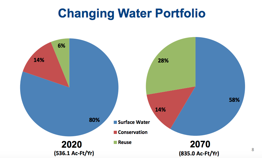 how-dallas-is-approaching-water-conservation-as-the-climate-changes
