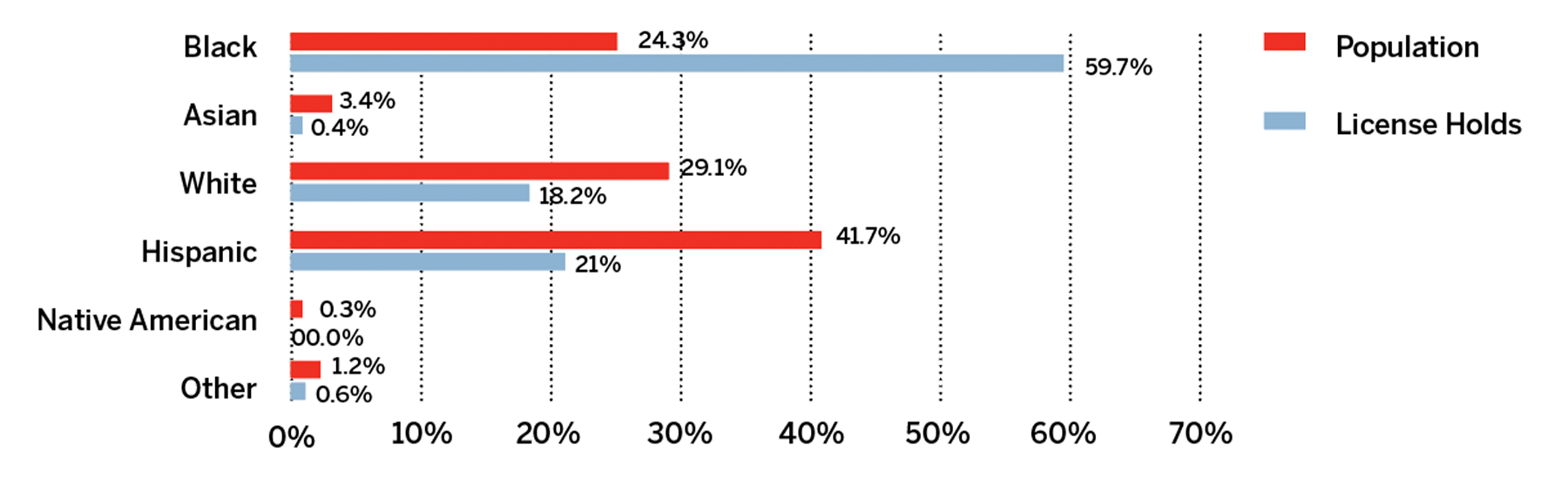 A New Report Shows the Destructive Effects of Traffic Tickets on the