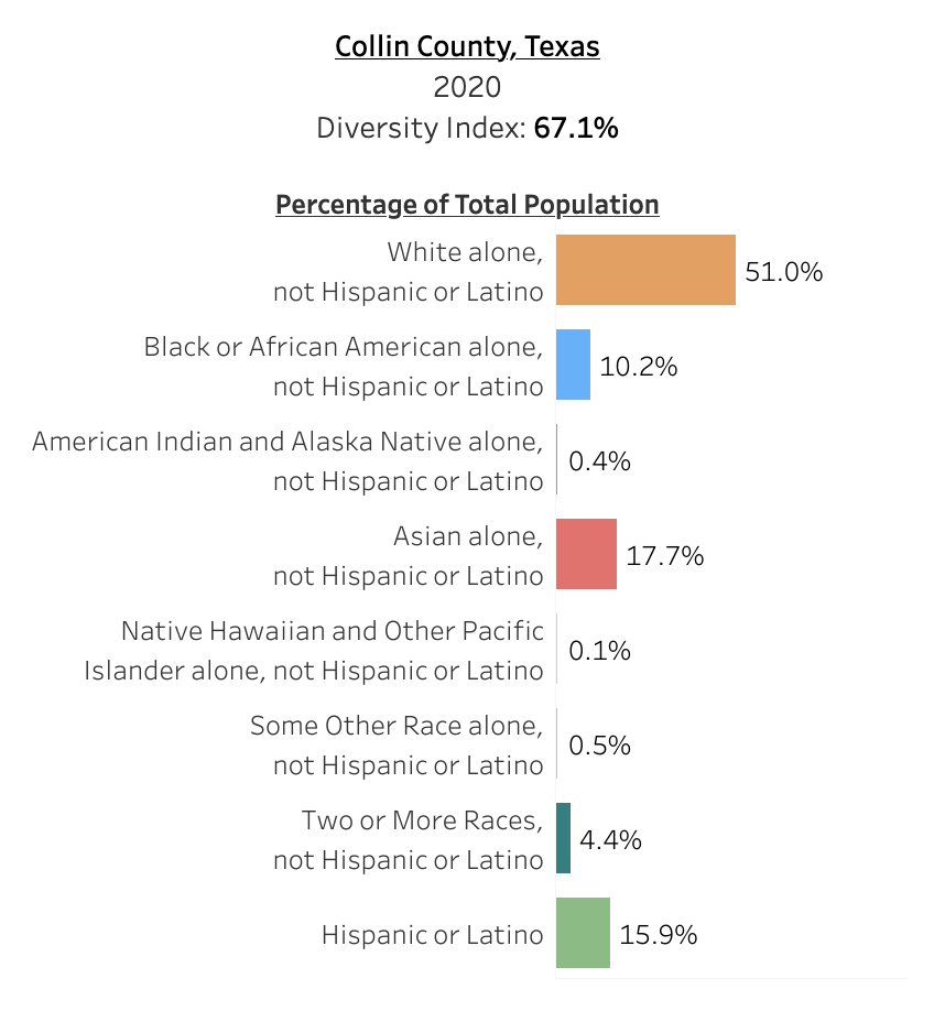 What the New Census Numbers Tell Us About DallasFort Worth’s Growth