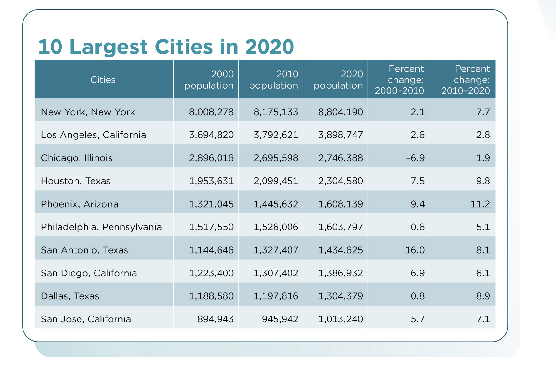 Dfw Population 2024 Jemmy Verine