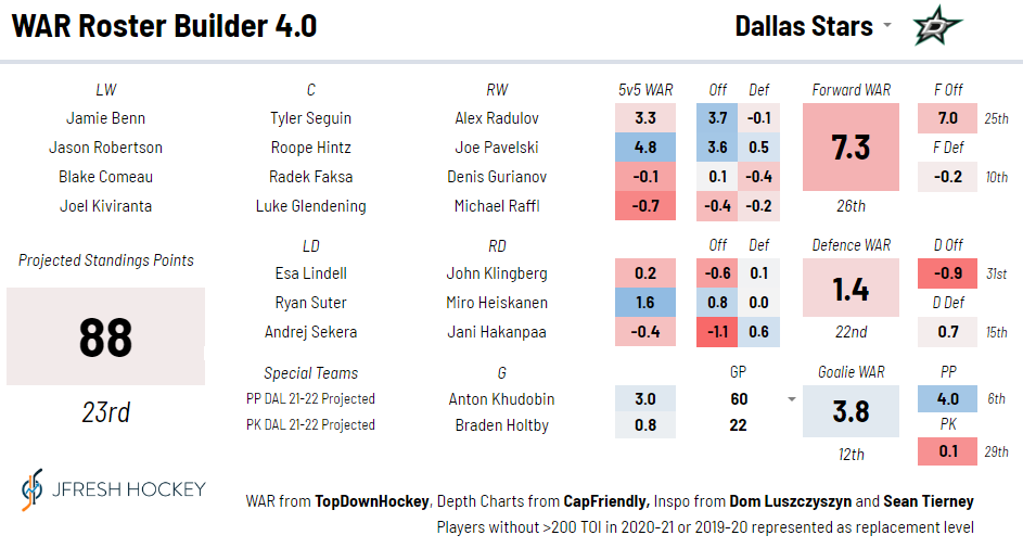 Training Camp Could Offer Big Solutions to Dallas’ Big(ish) Depth Chart