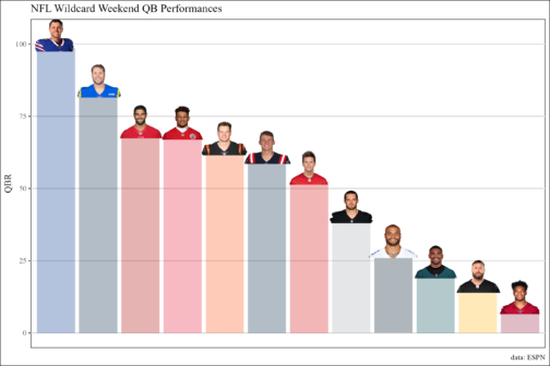 Dallas Cowboys Week 16 Checklist: What Got Accomplished Versus Washington -  D Magazine