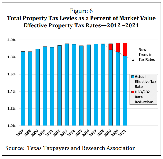 Your Property Tax Bill Could Be Way, Way Worse D Magazine