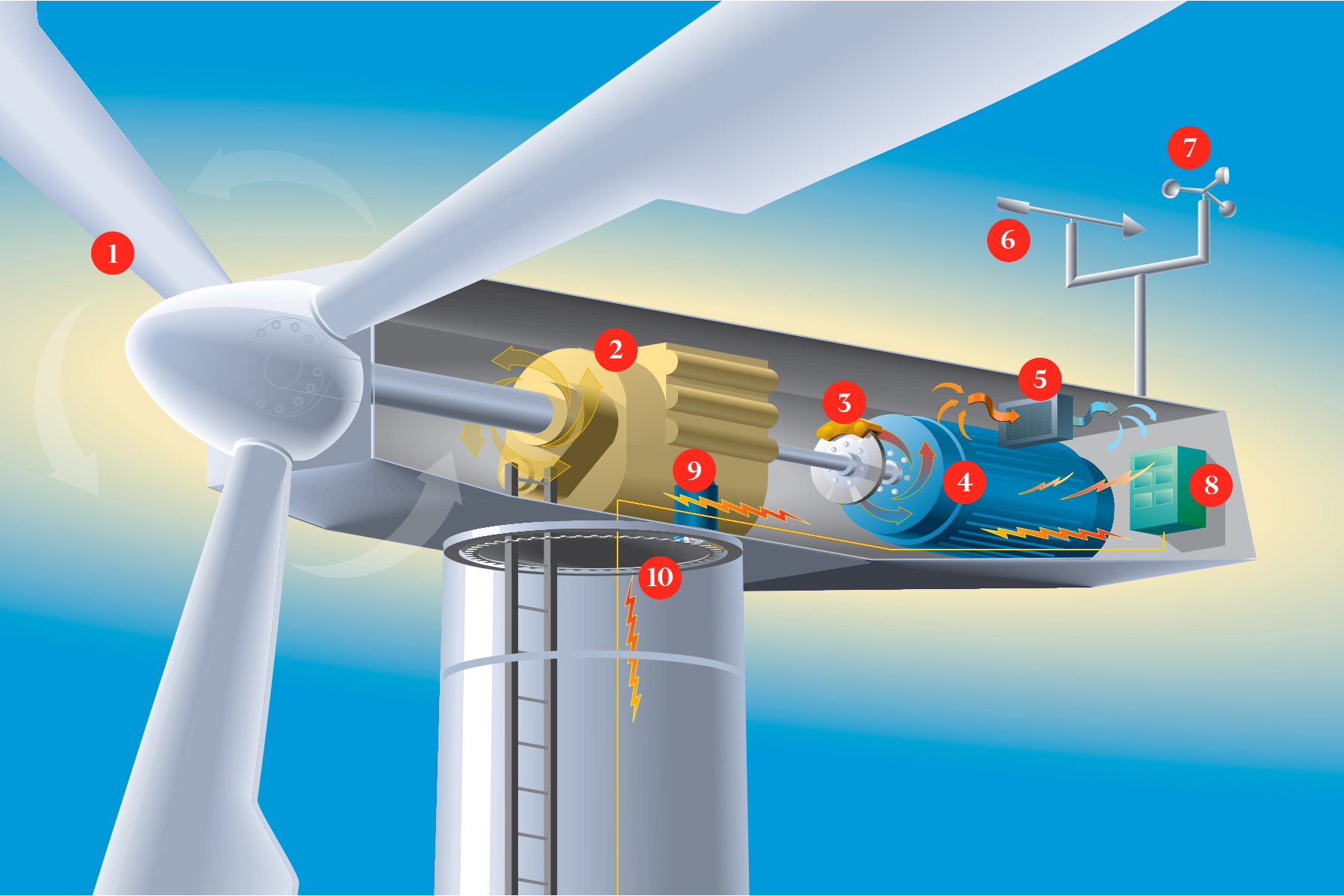What It's Like To Be Inside A Wind Turbine