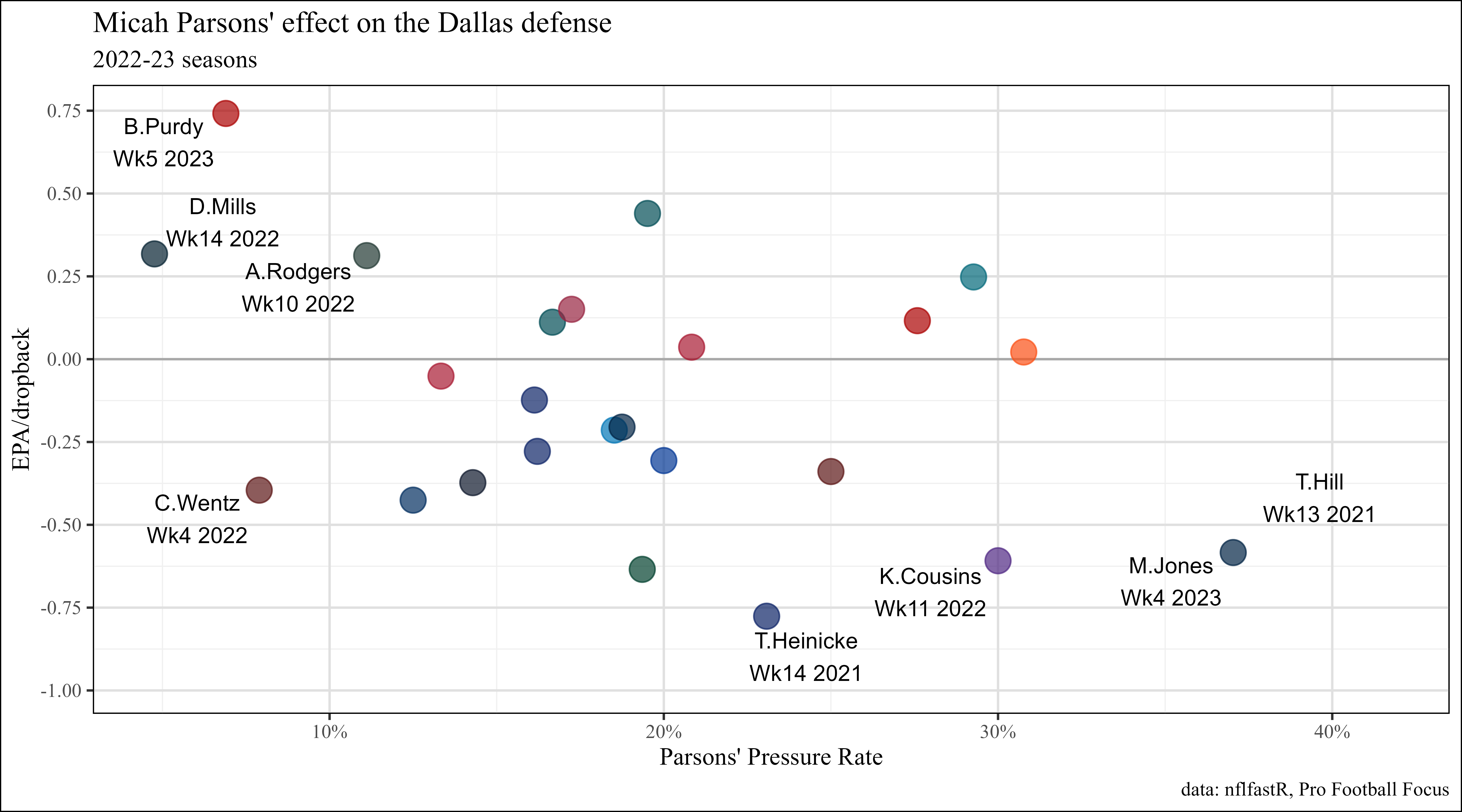 Here's How Much History the Cowboys' Defense Made Against the Giants - D  Magazine