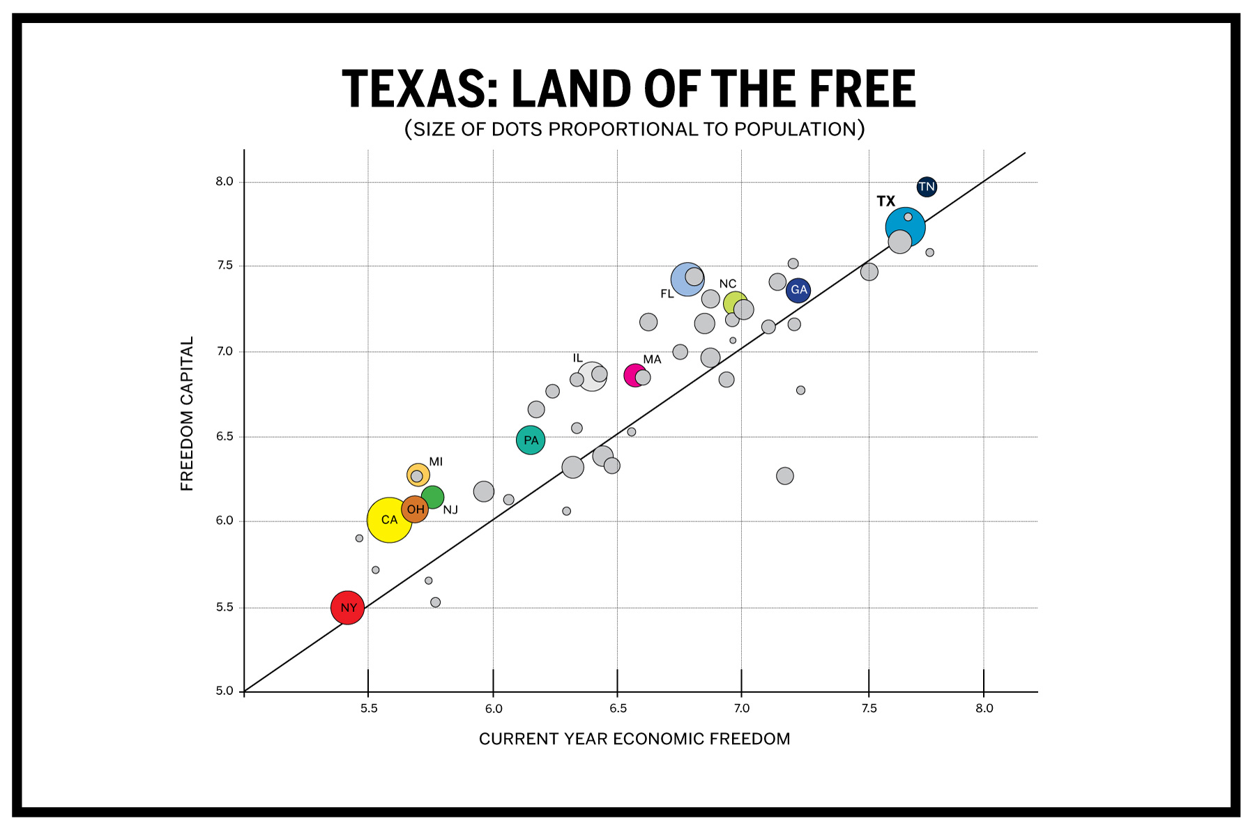 How Freedom Is Important to the Texas Economy D Magazine