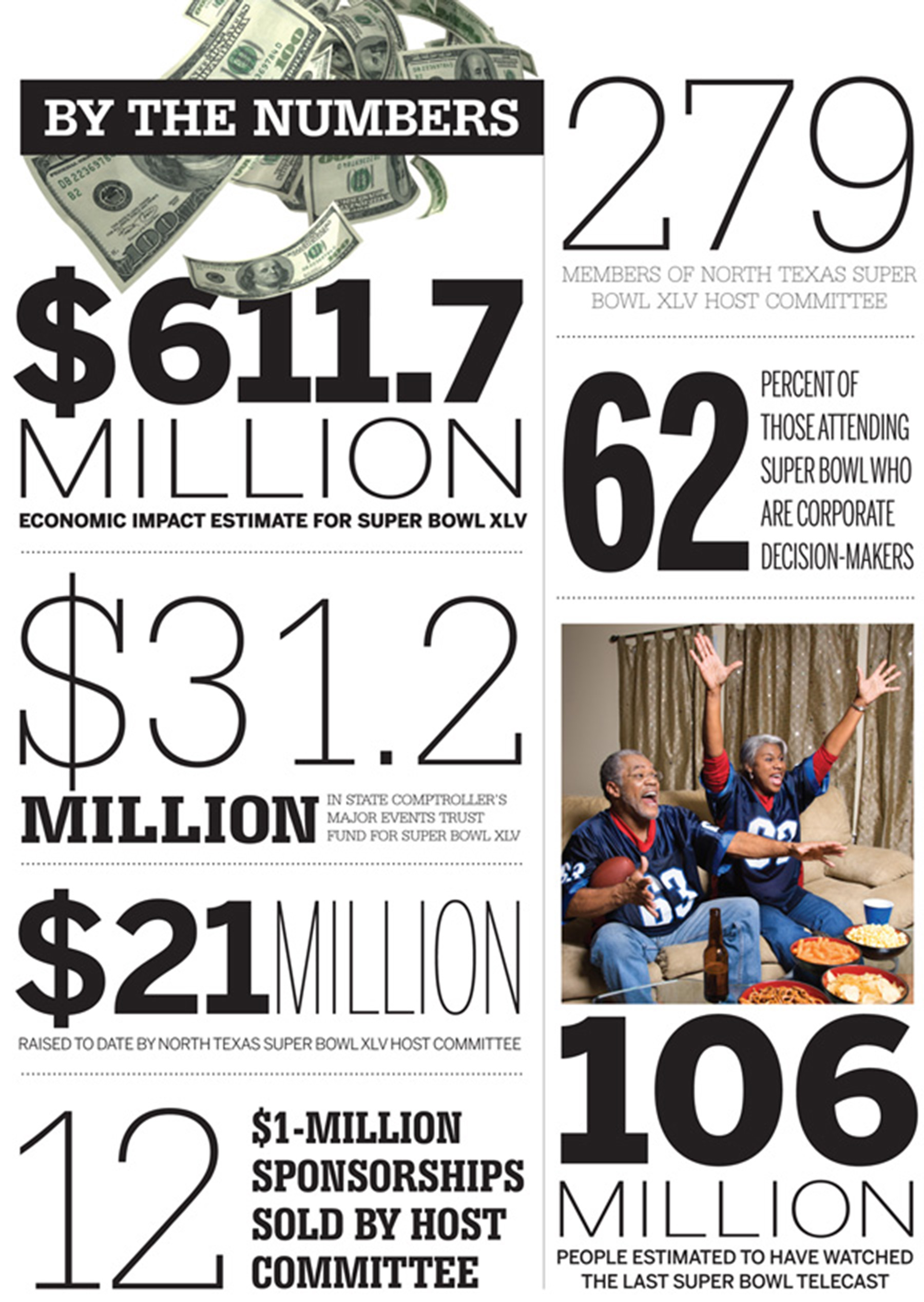 Super Bowl's economic impact exceeds US$ 600 million. An analysis far  beyond the most expensive 30