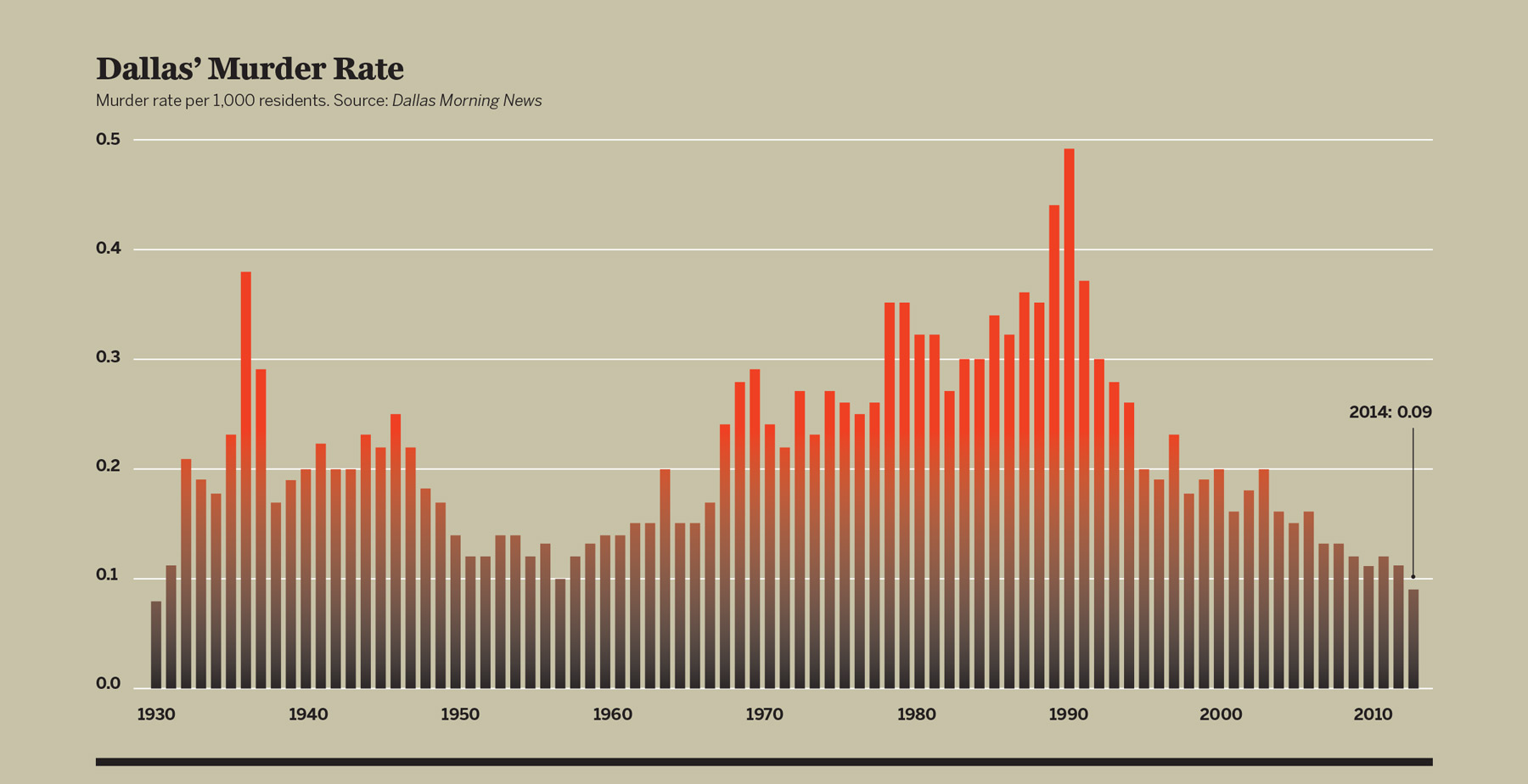 dallas-crime-rate-and-crime-statistics-for-2022-1-minut